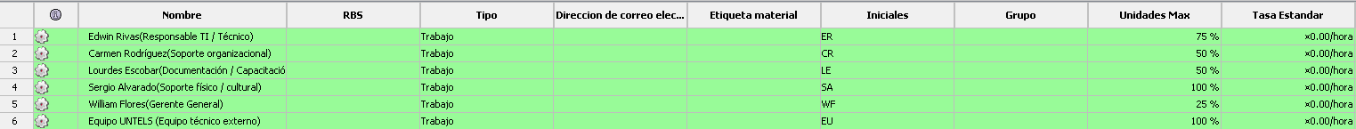 Recursos